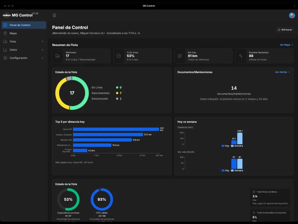 Tablero de KPIs de flota en MG Control